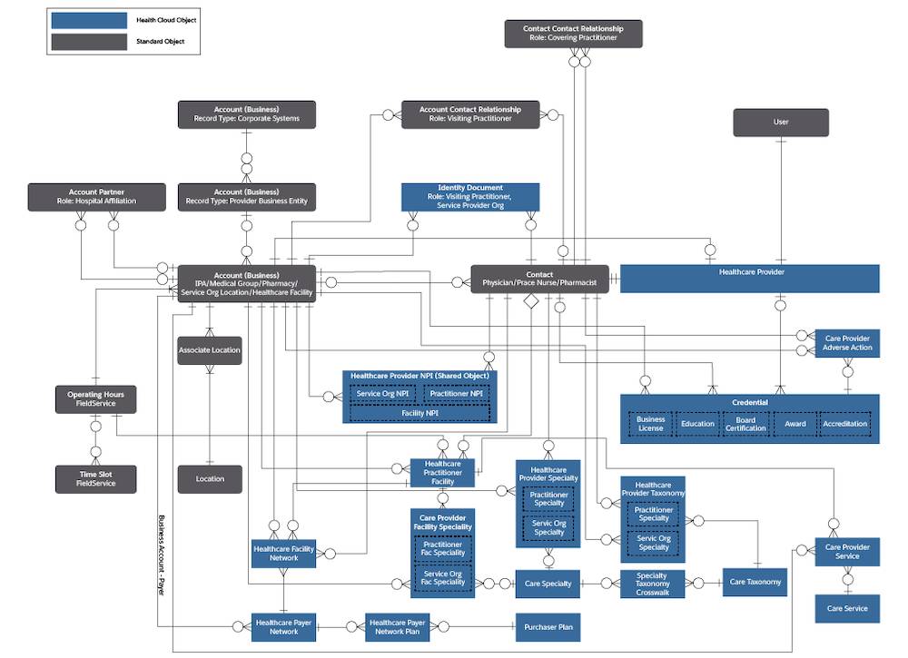 Account Health Salesforce